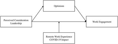 Leading in times of crisis and remote work: perceived consideration leadership behavior and its effect on follower work engagement